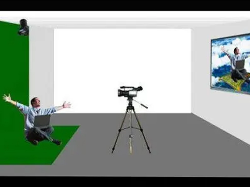 摳像拍照、虛擬互動(dòng)拍照、摳像自拍、綠幕摳像