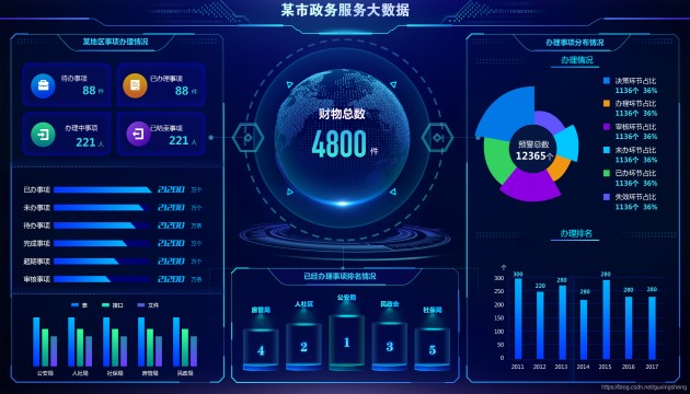 大數(shù)據(jù)可視化大屏-好奇數(shù)字科技